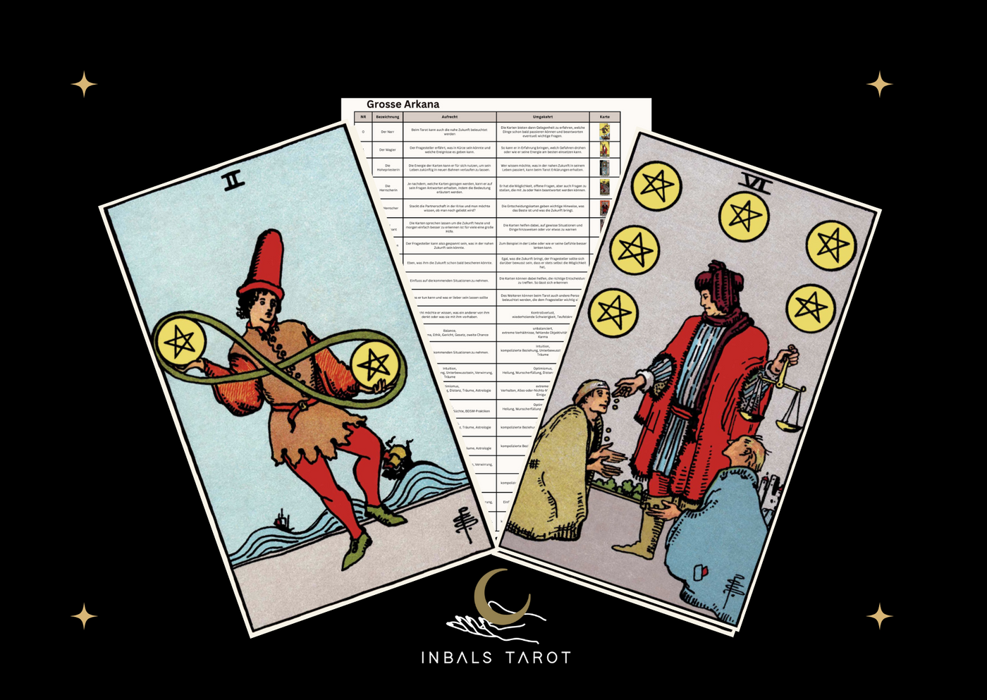 Tarot Spickzettel - Kartenbedeutungen aufrecht umgekehrt